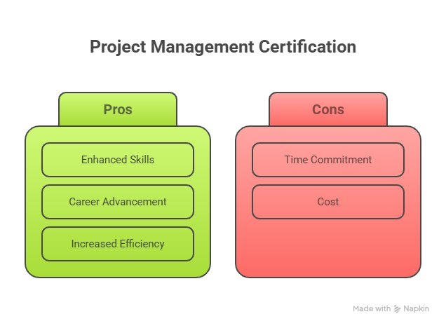Project Managemnet Certification