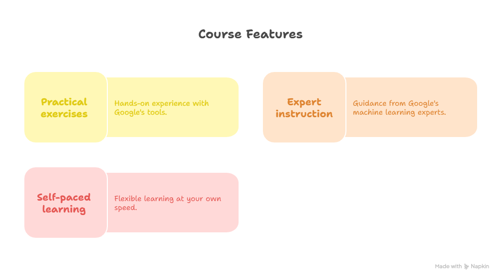 Courses Features