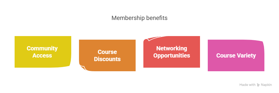 Membership benefits